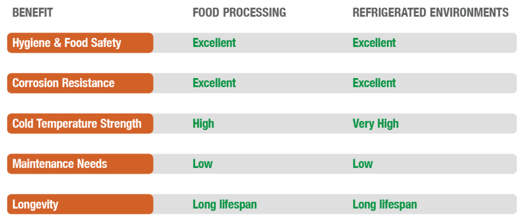 Why stainless steel blog, benefits chart